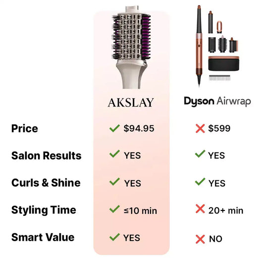 Akslay 3-in-1 Hair Dryer Brush